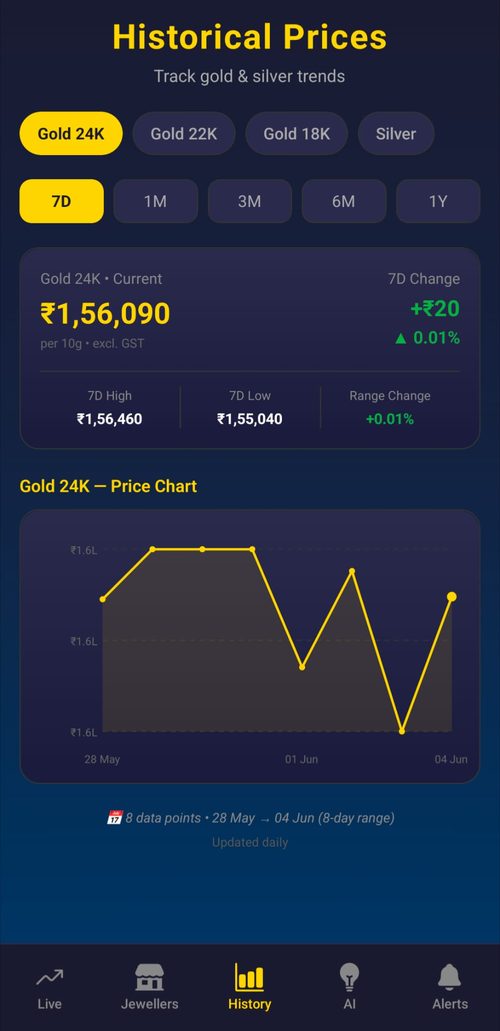 Historical price trends in Mickle