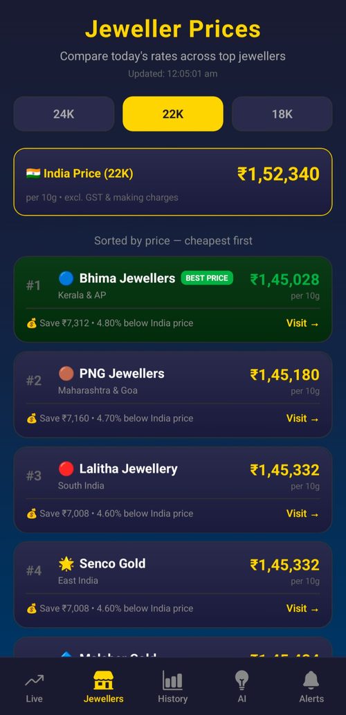 Compare jeweller prices in Mickle